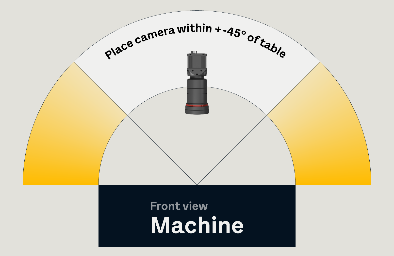 Choose and install a GigE camera – IGEMS Support center