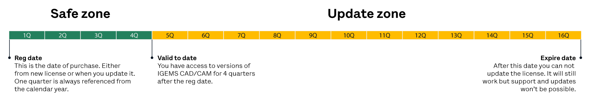 timeline-usb.png